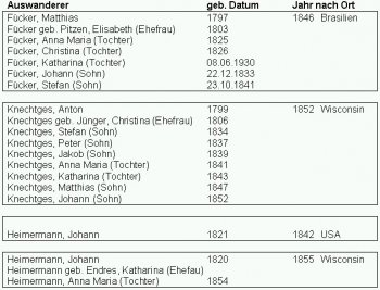  Quelle: Emigration Records From The Geman Eifel Region 1834-1911, von Dr. Hanns Egon Freund, Bad Tölz